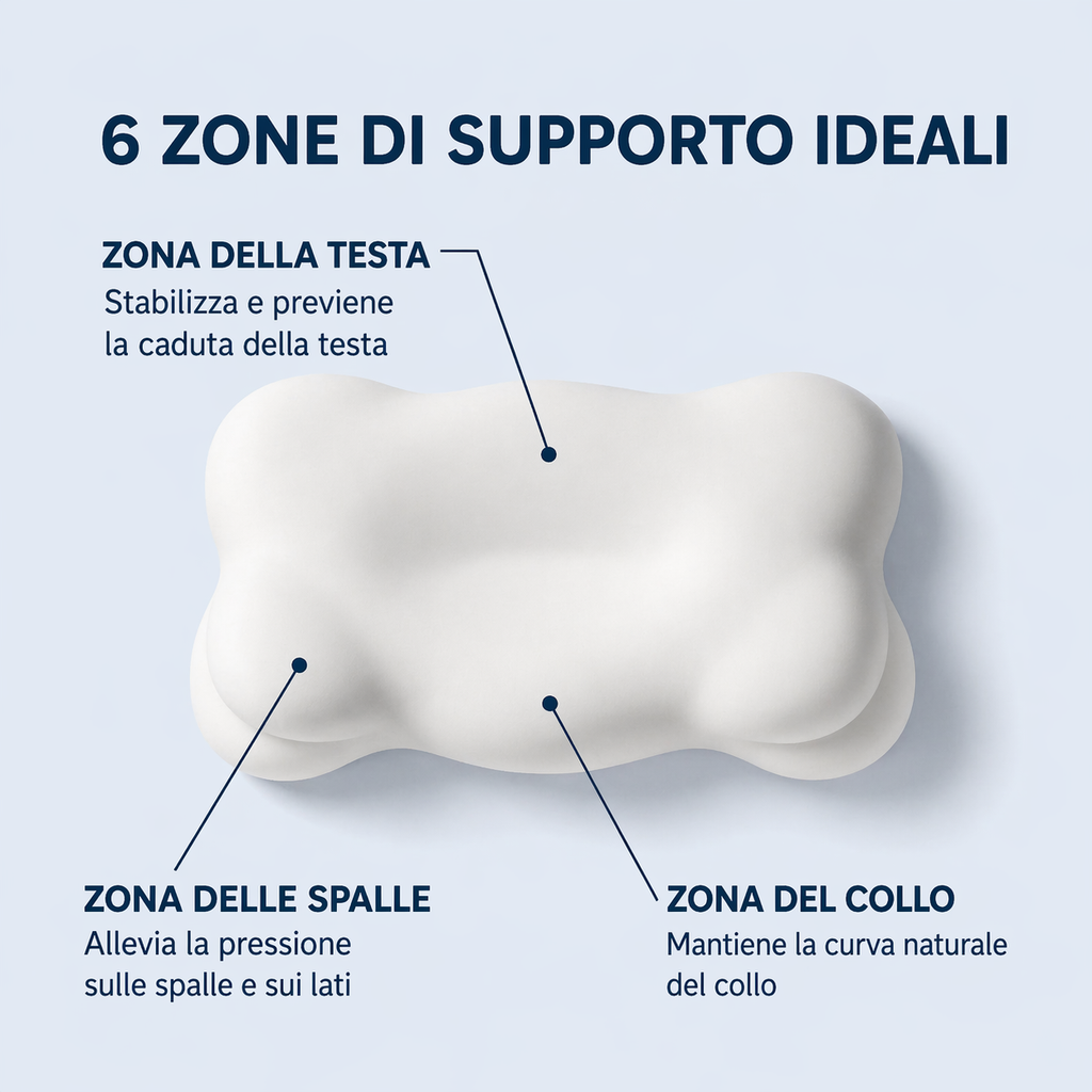 Cuscino ortopedico Kange™
