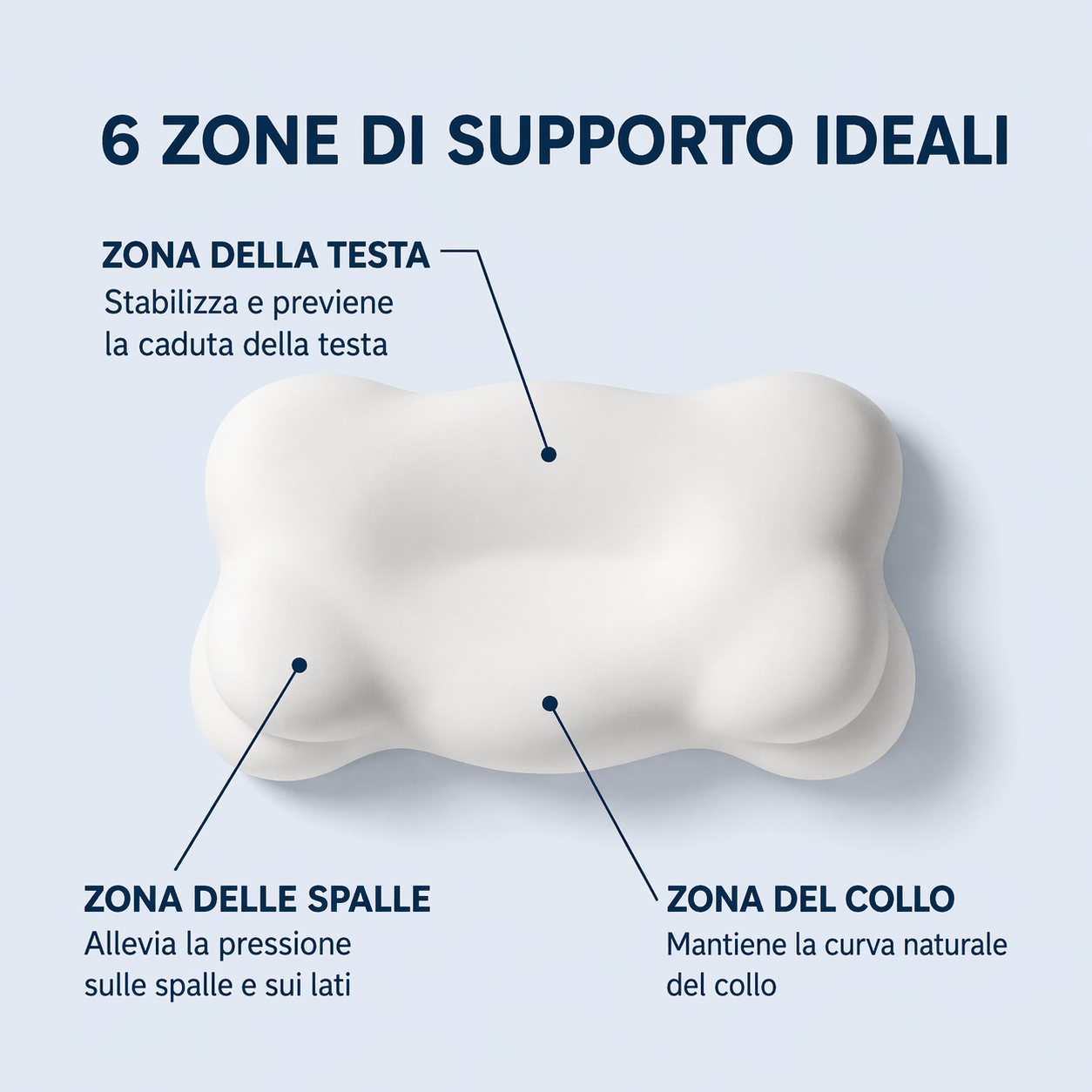 Cuscino ortopedico Kange™